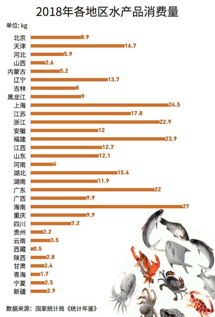 大閘蟹和秋天更配哦！一圖看懂越來(lái)越熱的大閘蟹經(jīng)濟(jì)