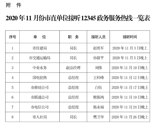 11月份！這些單位接聽駐馬店市“12345”熱線