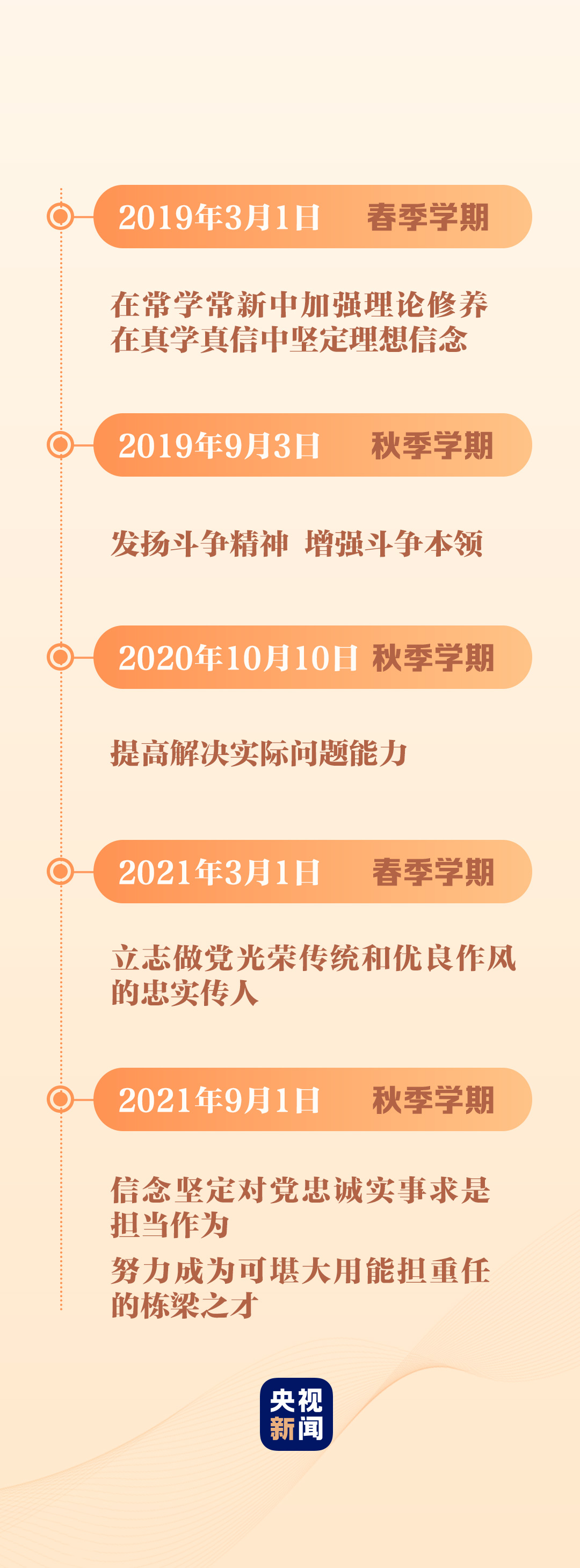 棟梁之才是怎樣煉成的？