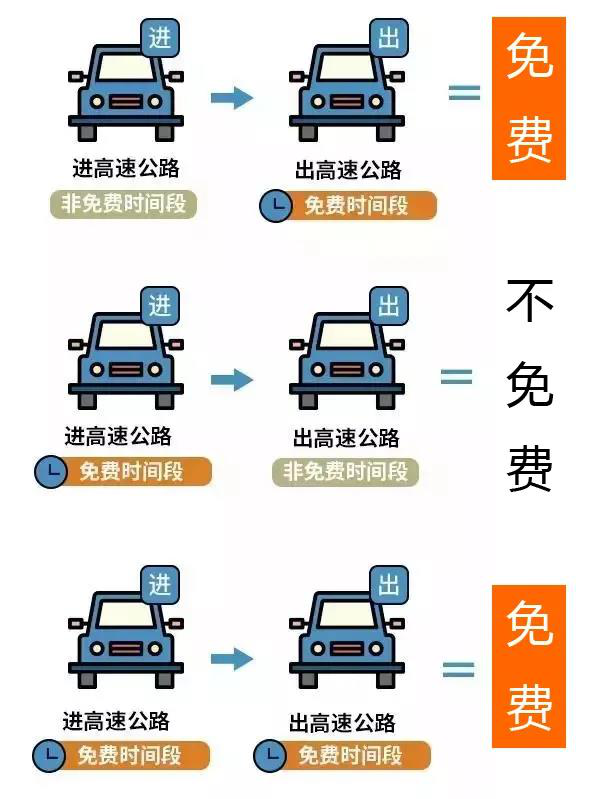 2022年五一假期通行河南高速免費 出門遠行切記提前了解目的地防疫政策