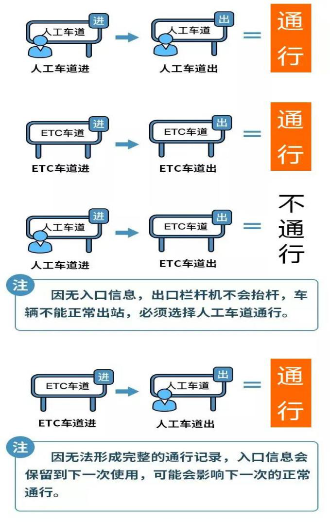 2022年五一假期通行河南高速免費 出門遠行切記提前了解目的地防疫政策