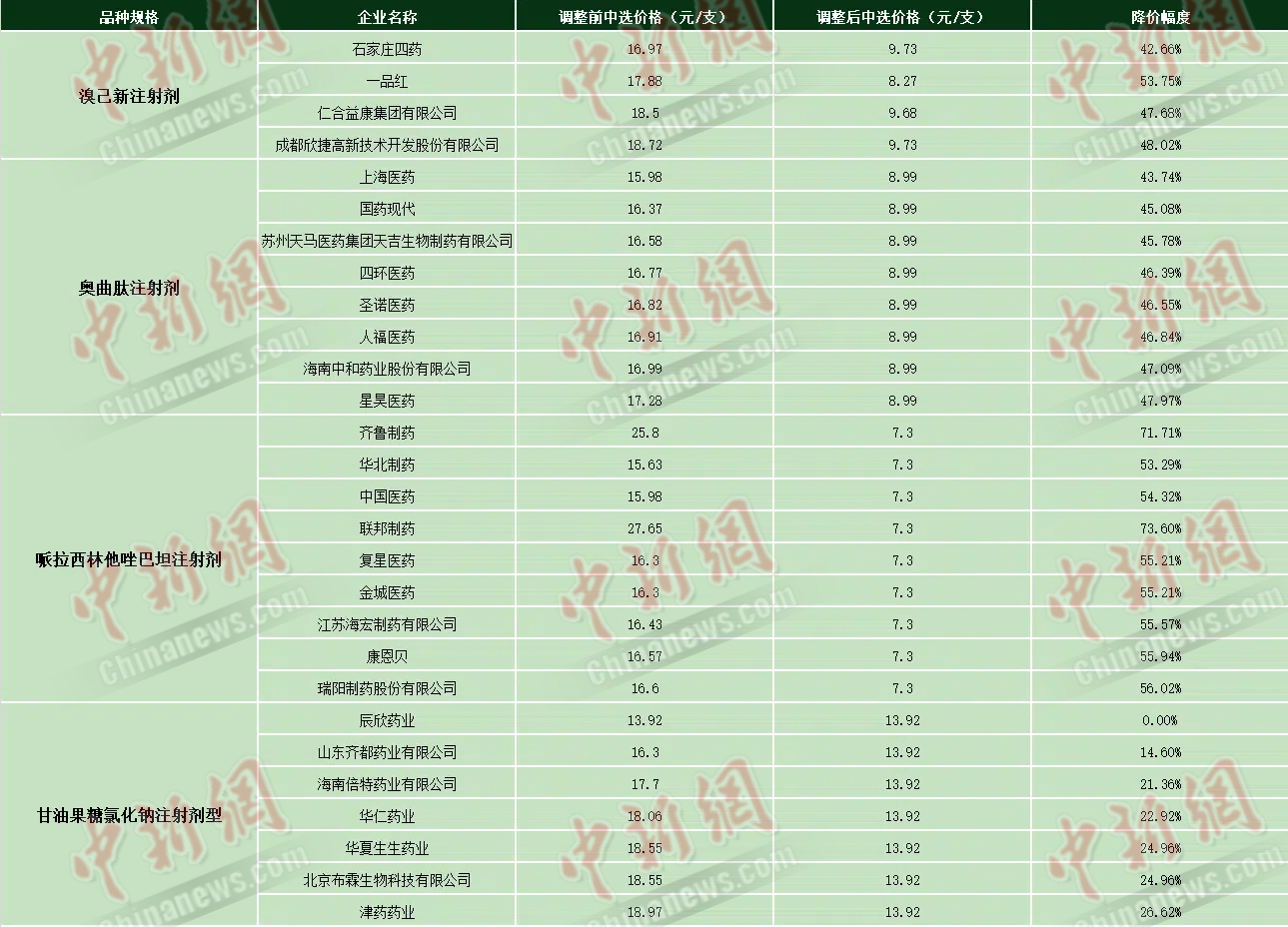 2.66億天價(jià)罰單背后，還有誰(shuí)在國(guó)家藥品集采中鉆空子？