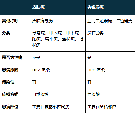 手指也會(huì)感染HPV？這件事很多女生都愛做，一定要注意