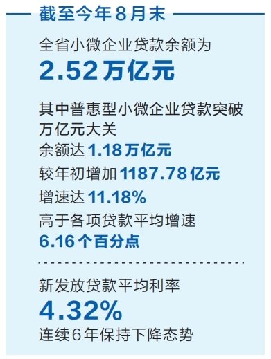 河南強(qiáng)化對個(gè)體工商戶和小微企業(yè)的金融支持