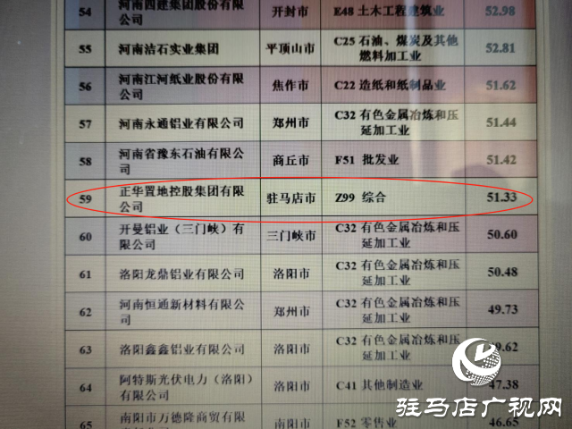 駐馬店市2家企業(yè)入圍2024河南民營企業(yè)百強(qiáng)榜單