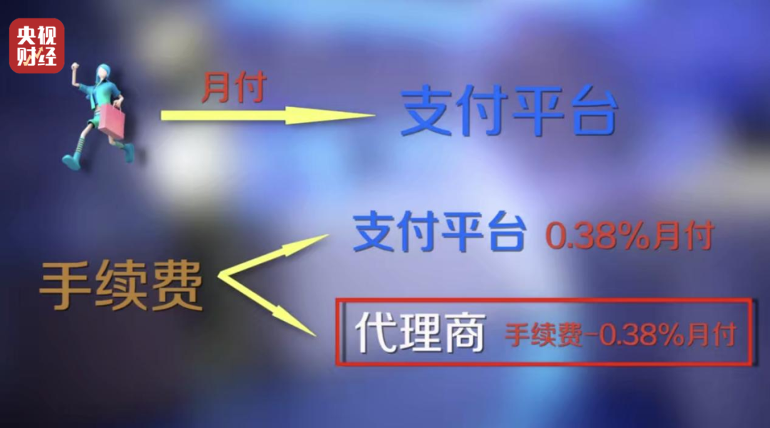 代為簽約，強制扣款！起底“先享后付”消費陷阱