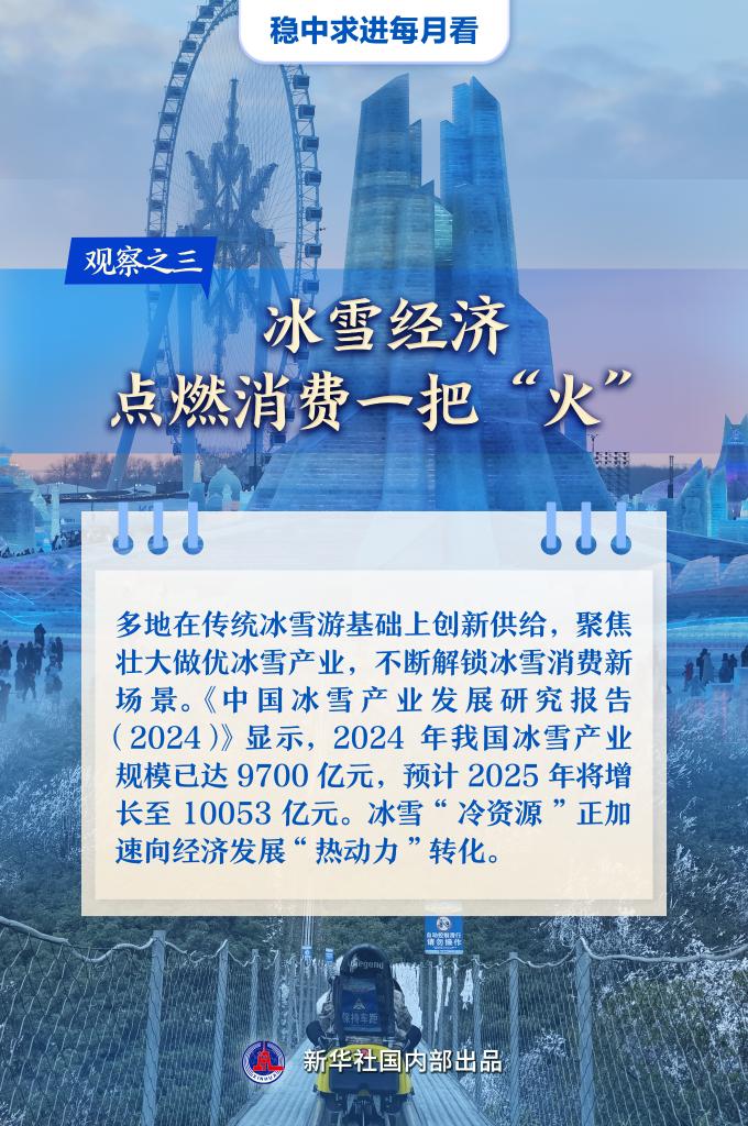 穩(wěn)中求進(jìn)每月看丨干字當(dāng)頭穩(wěn)中有進(jìn)——12月全國各地經(jīng)濟社會發(fā)展觀察