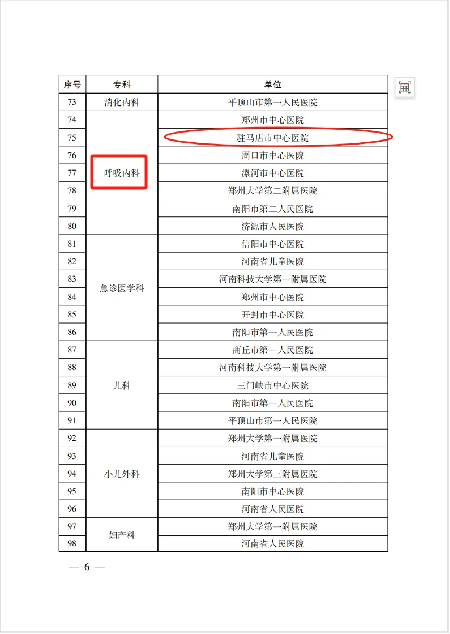 駐馬店市中心醫(yī)院新增2個省級臨床重點(diǎn)?？坪?個省級臨床重點(diǎn)培育學(xué)科