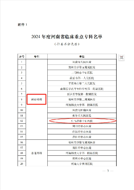 駐馬店市中心醫(yī)院新增2個省級臨床重點(diǎn)?？坪?個省級臨床重點(diǎn)培育學(xué)科