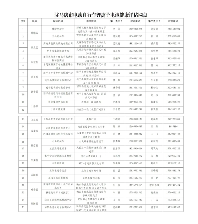 駐馬店市建成25個電動自行車鋰離子電池健康評估網(wǎng)點