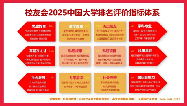 駐馬店職業(yè)技術(shù)學(xué)院在艾瑞深校友會網(wǎng)2025中國高職院校排名提升