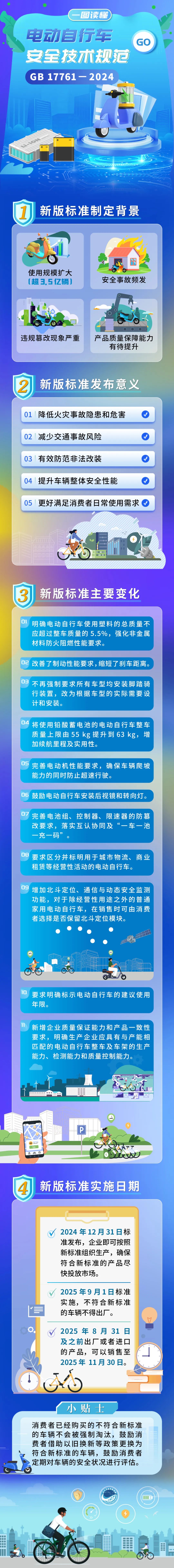 新國標實施后買到手的“電驢”有啥不同？14個問答一次講清楚