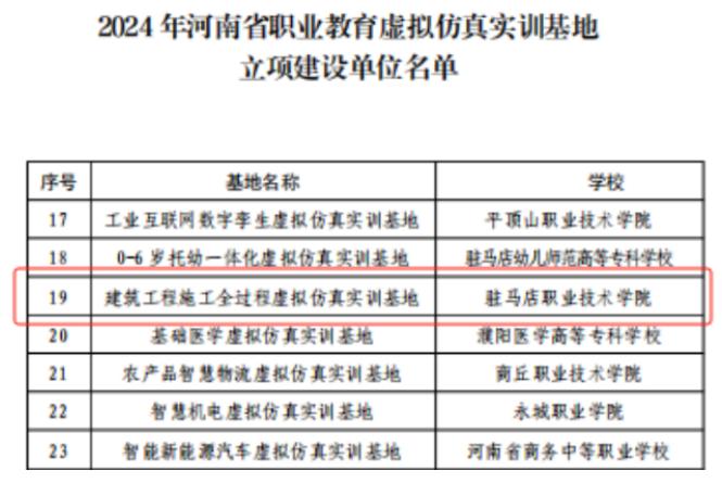 喜報!駐馬店職業(yè)技術(shù)學(xué)院獲批2024年河南省職業(yè)教育示范性虛擬仿真實訓(xùn)基地建設(shè)單位