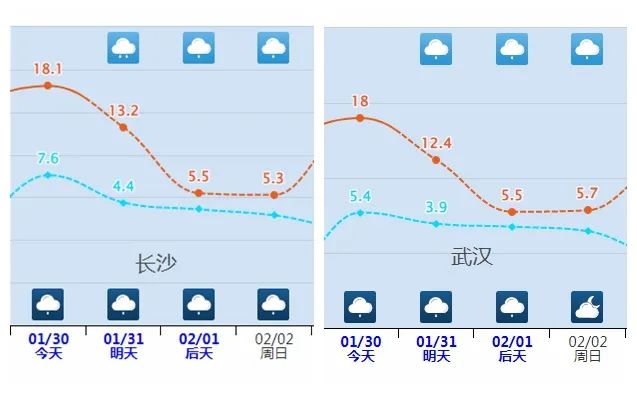 蛇年首輪大范圍雨雪天氣即將上線，出行多注意！