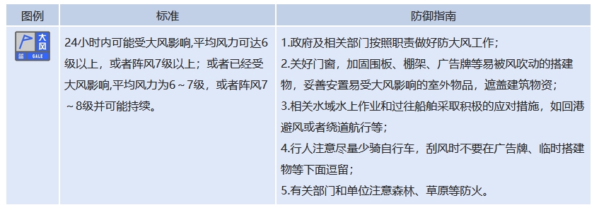 大風(fēng)來襲，最高8級！駐馬店發(fā)布藍(lán)色預(yù)警信號(hào)