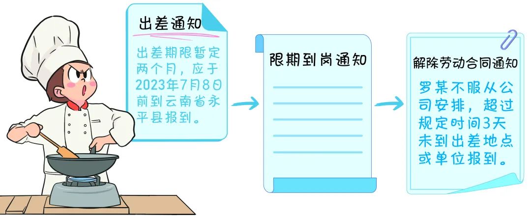 員工拒絕公司異地“長(zhǎng)期出差”安排被辭退