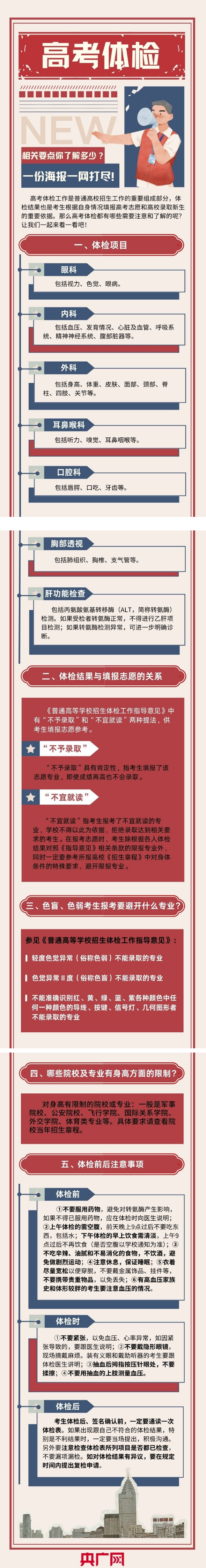 高考體檢相關要點你了解多少？一份海報一網打盡！