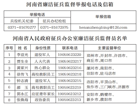 河南省市廉潔征兵監(jiān)督舉報(bào)電話及省廉潔征兵監(jiān)督員信息