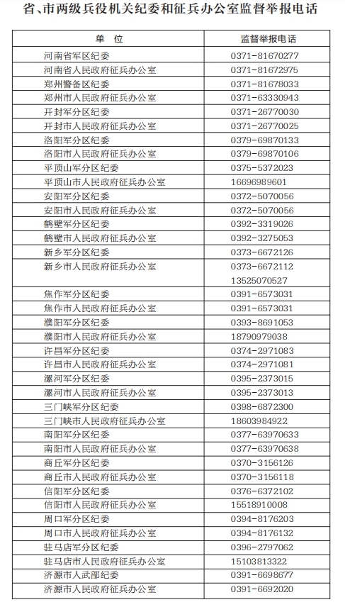 河南省市廉潔征兵監(jiān)督舉報(bào)電話及省廉潔征兵監(jiān)督員信息