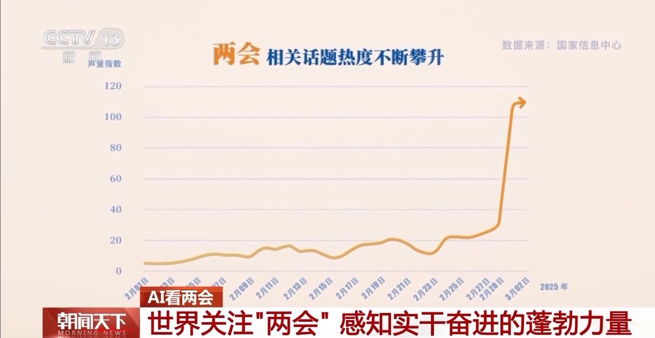 協(xié)商、調(diào)研、服務(wù)……AI帶你了解兩會高頻詞都有哪些