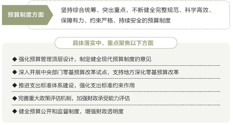 打開2025年“國家賬本”，“數(shù)”里行間看國計民生