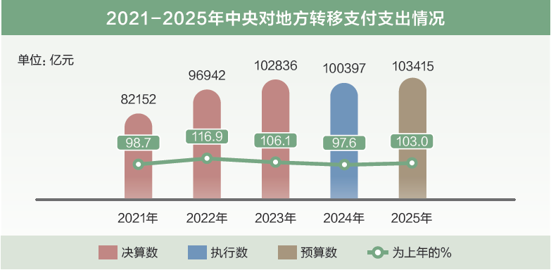 打開2025年“國家賬本”，“數(shù)”里行間看國計民生