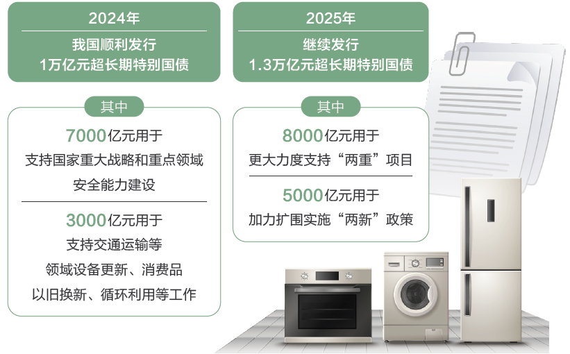 打開2025年“國家賬本”，“數(shù)”里行間看國計民生