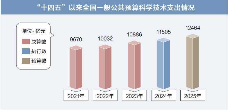 打開2025年“國家賬本”，“數(shù)”里行間看國計民生