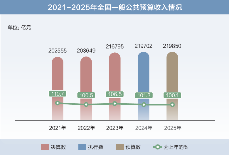 打開2025年“國家賬本”，“數(shù)”里行間看國計民生