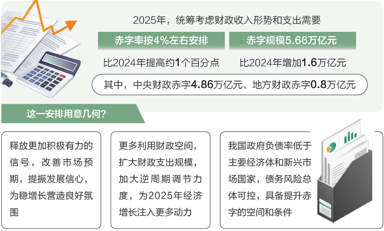 打開2025年“國家賬本”，“數(shù)”里行間看國計民生