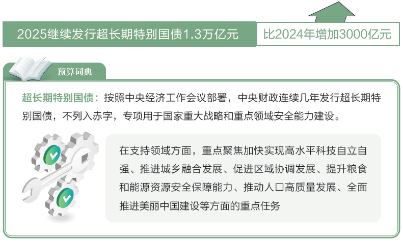 打開2025年“國家賬本”，“數(shù)”里行間看國計民生