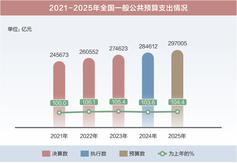 打開2025年“國家賬本”，“數(shù)”里行間看國計民生