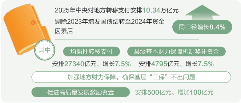 打開2025年“國家賬本”，“數(shù)”里行間看國計民生