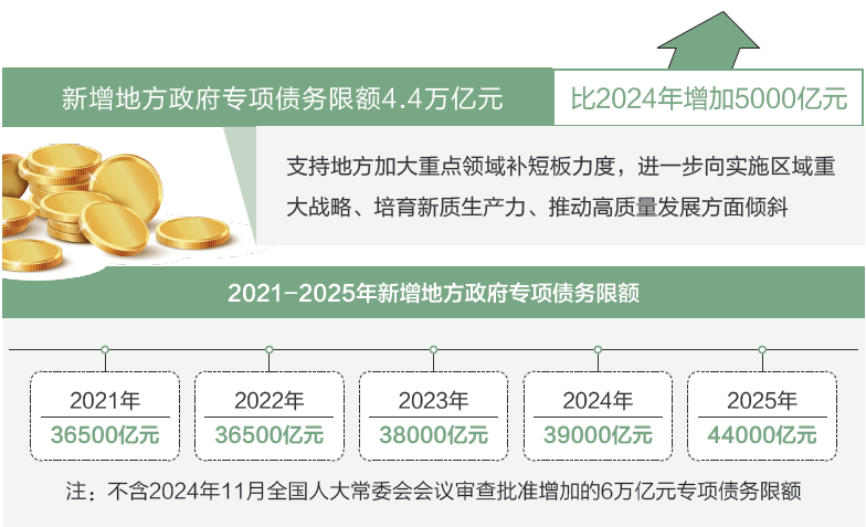 打開2025年“國家賬本”，“數(shù)”里行間看國計民生