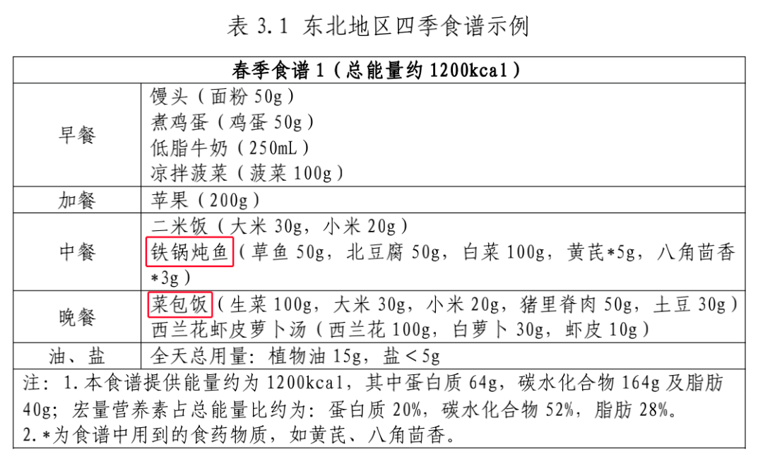 國家版減肥指南來了！轉發(fā)收藏，全是干貨