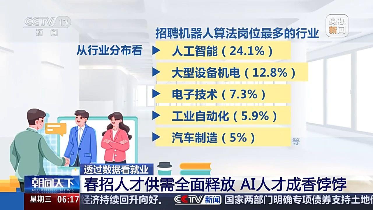 哪些行業(yè)、哪類人才火爆就業(yè)市場？ 透過數(shù)據(jù)看春招市場新動向