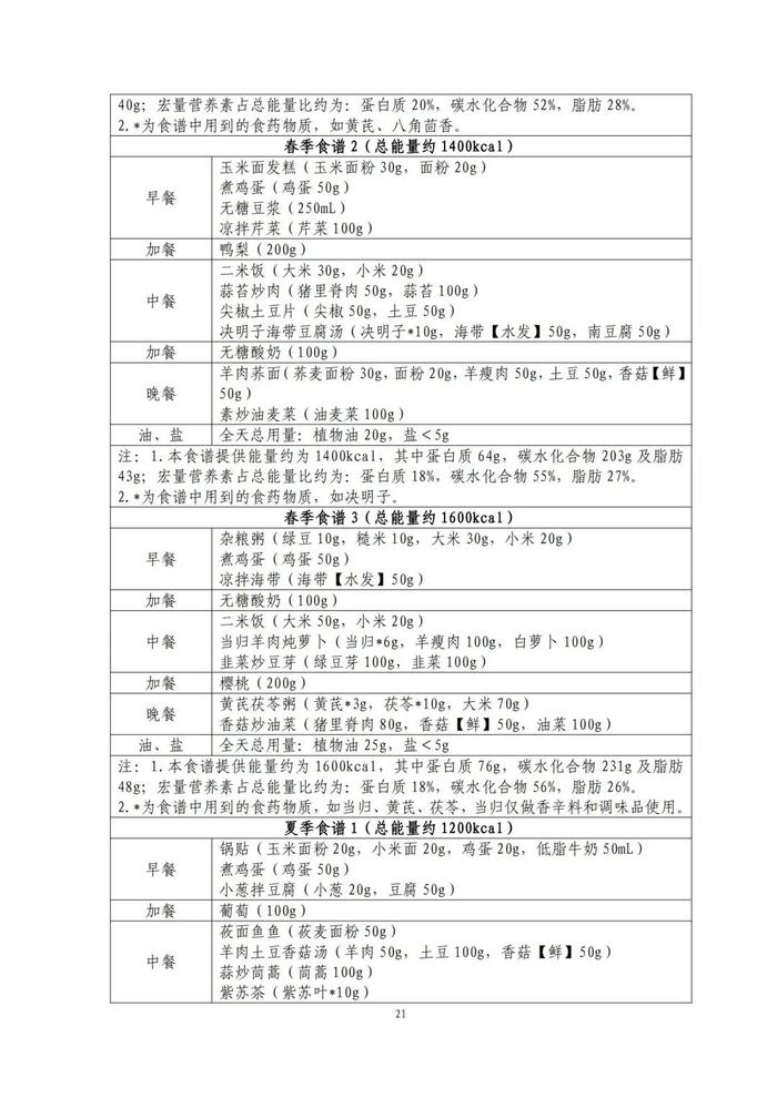 國家出手教減肥了，文內(nèi)食譜可照著吃！?| 科學(xué)減重一起來